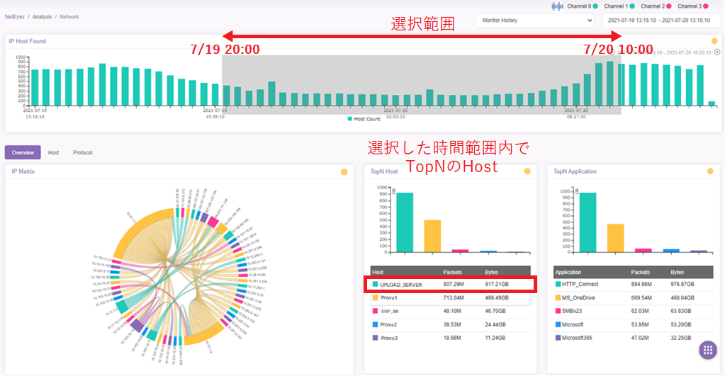 NetEyez活用事例（4）夜間の大量トラフィック│ネットワークトラフィック解析ソリューション