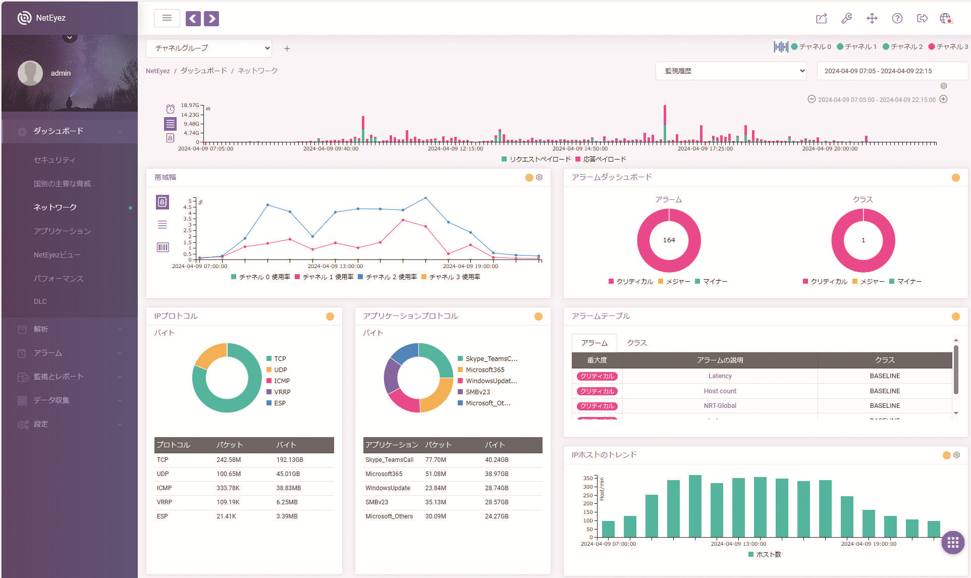 NetEyez│ネットワーク・ダッシュボード画面│ネットワークトラフィック解析ソリューション