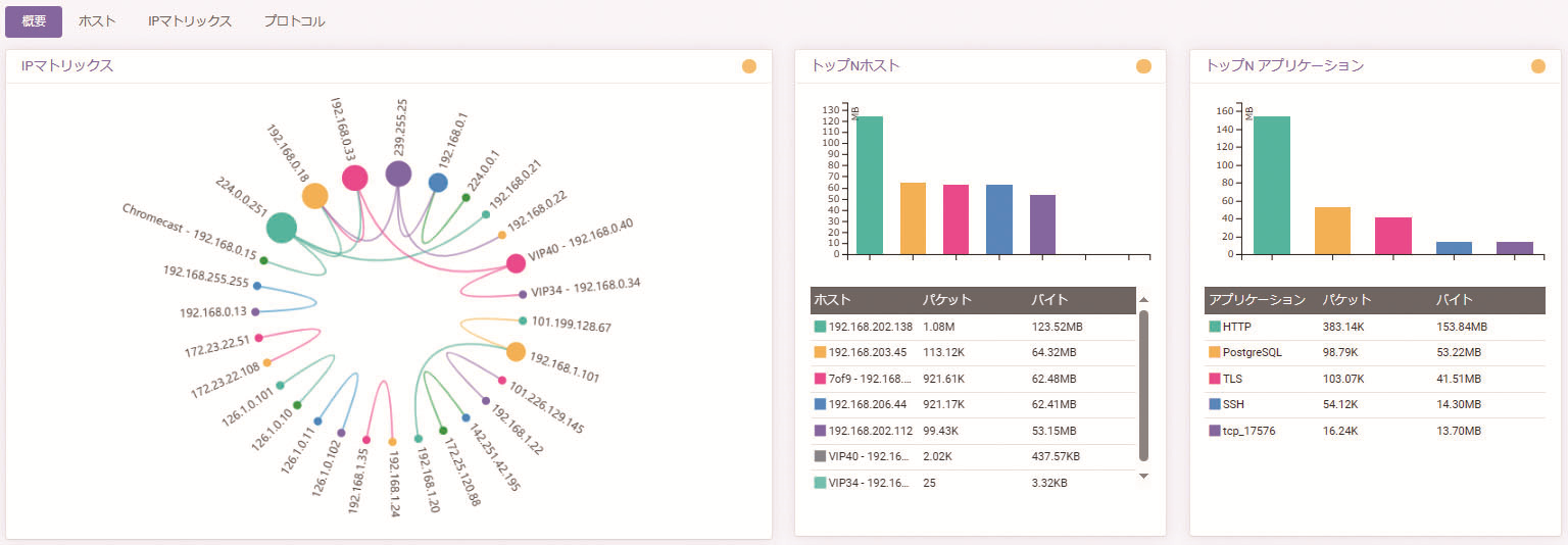 NetEyez│ネットワーク解析画面│ネットワークトラフィック解析ソリューション