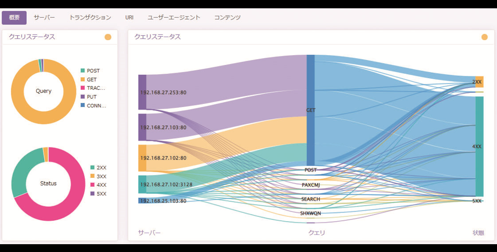 NetEyez│HTTP解析画面│ネットワークトラフィック解析ソリューション