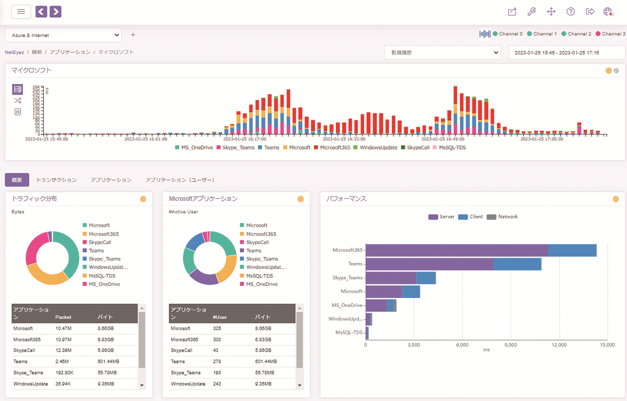 NetEyez│マイクロソフト解析画面│ネットワークトラフィック解析ソリューション