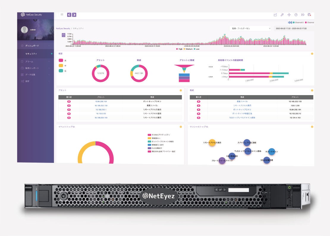 ネットワークセキュリティ脅威解析NetEyez Security