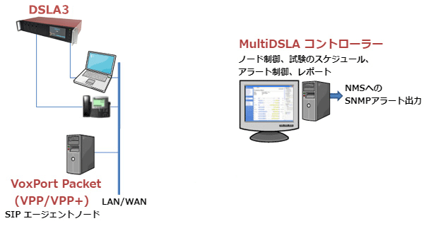 システム構成図