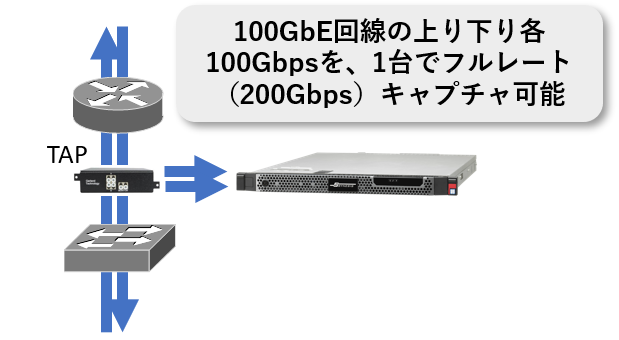 インラインTAP接続