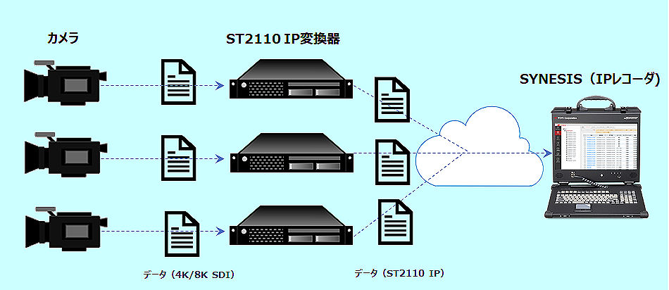 SYNESIS収録プロセス