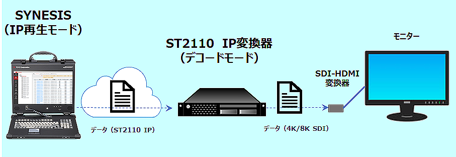 SYNESIS再生プロセス