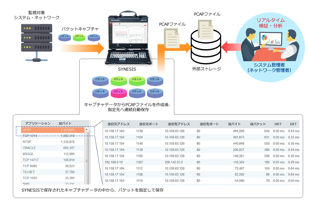 SYNESIS｜自動保存