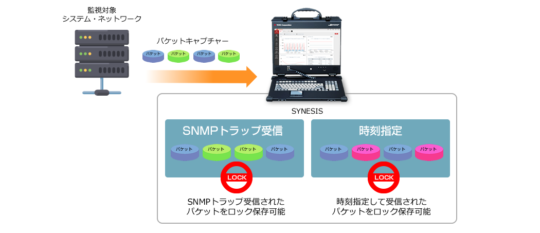 SYNESIS｜ロック設定