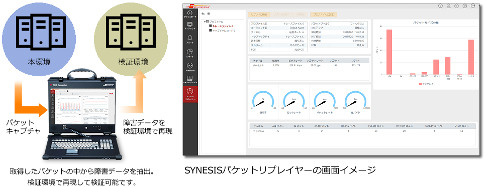 SYNESIS｜パケットリプレイヤー