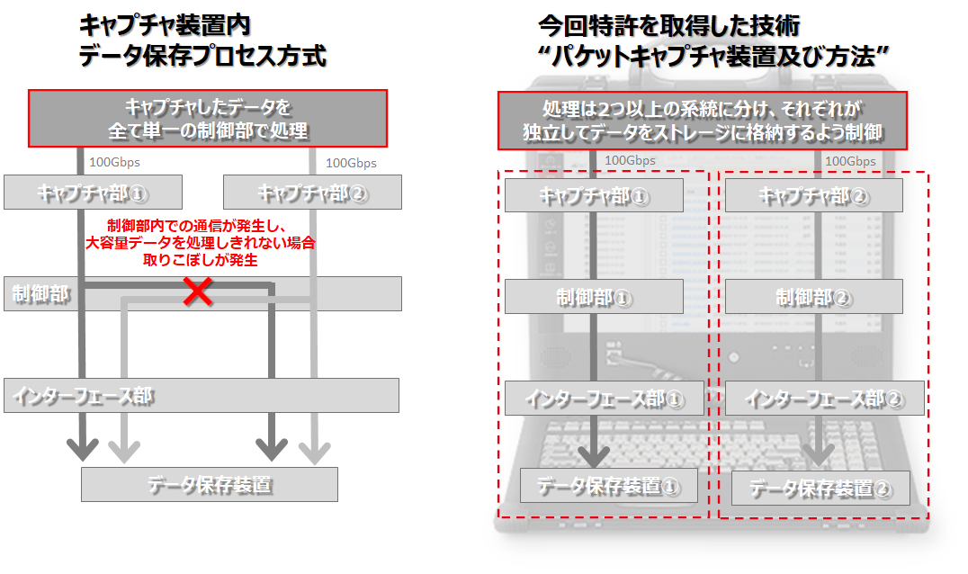 SYNESIS米国特許