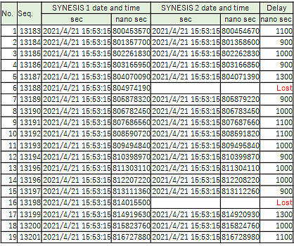 SYNESIS_結果比較