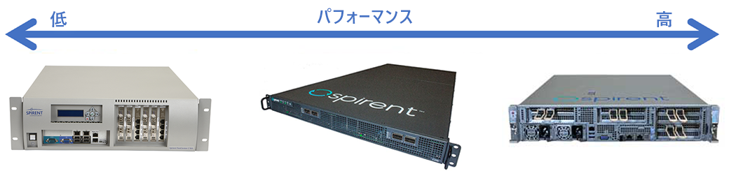 ラインアップ「 CyberFlood CF20/C100-S3-MPSpirent C200」