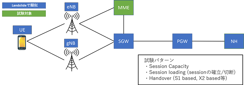 MME試験