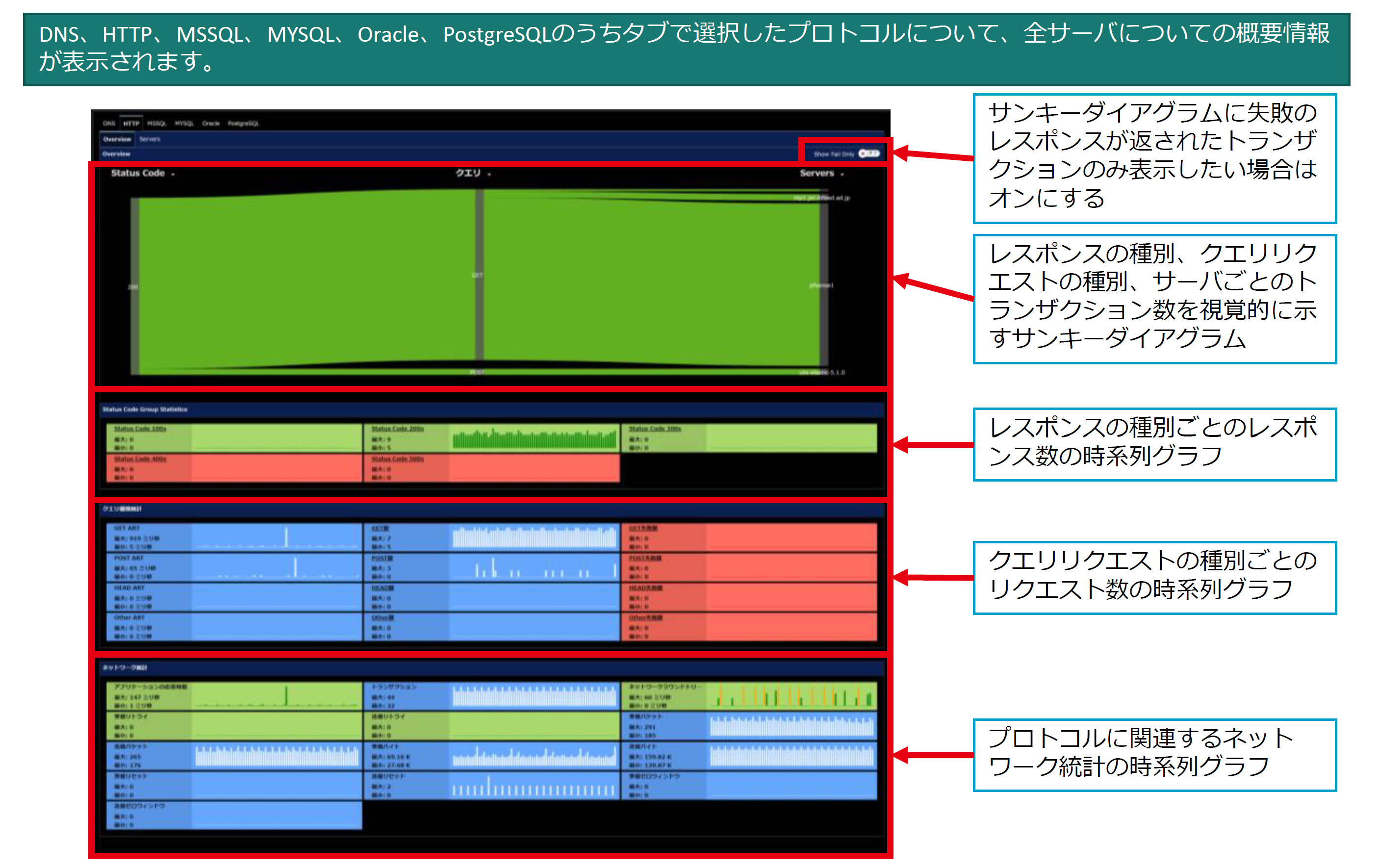 トランザクション解析 Overviewタブ画面