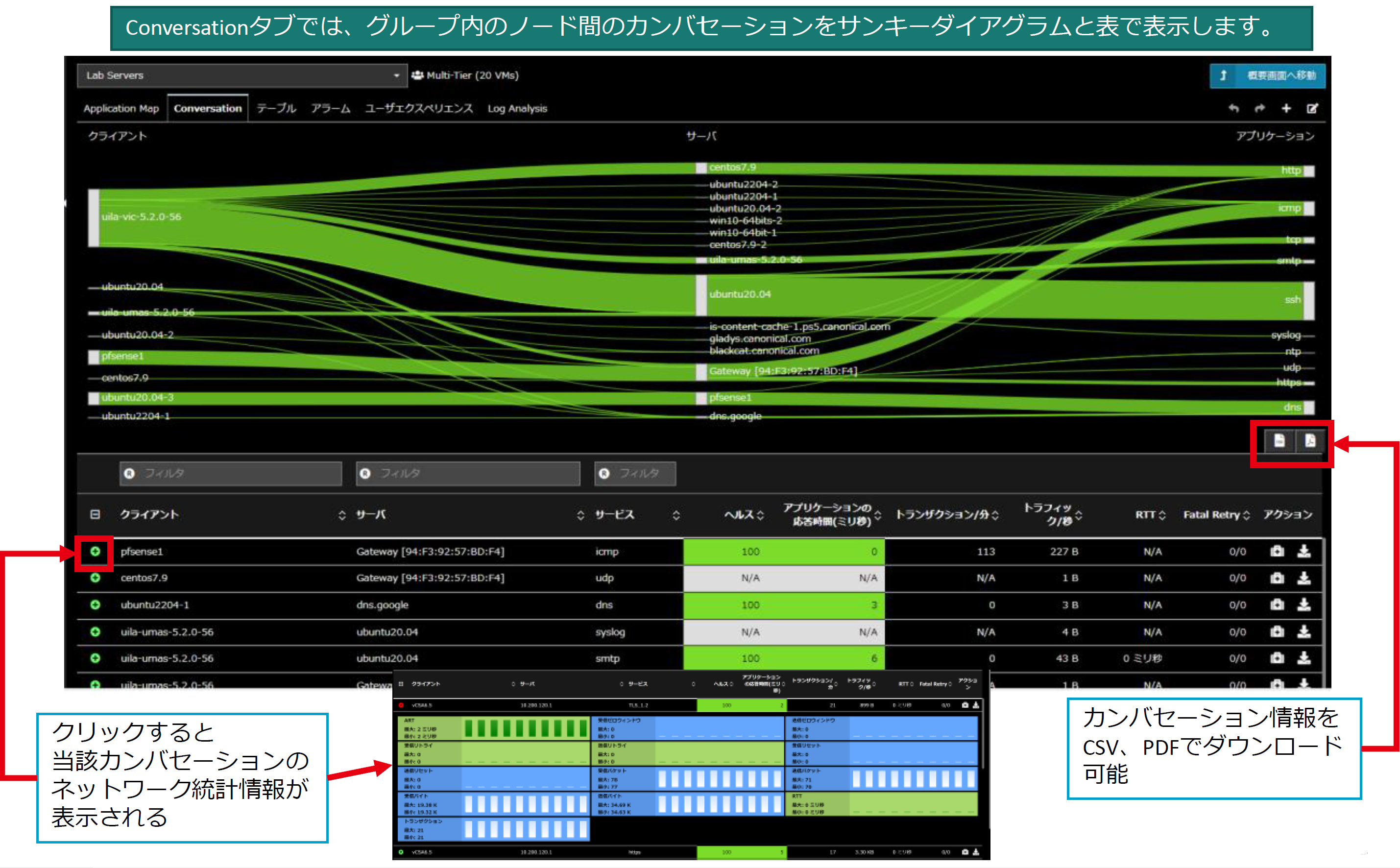 サービスグループ詳細画面 Conversationタブ