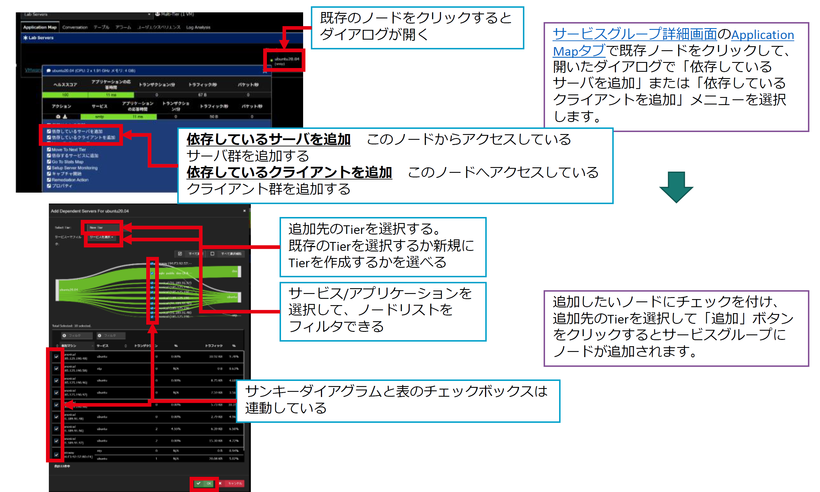Multi-Tierサービスグループへのノード追加