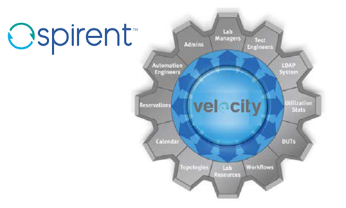 ラボ環境管理ソリューション
「Spirent Velocity Core」