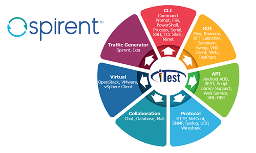 テスト自動化支援ツール「Spirent iTest」