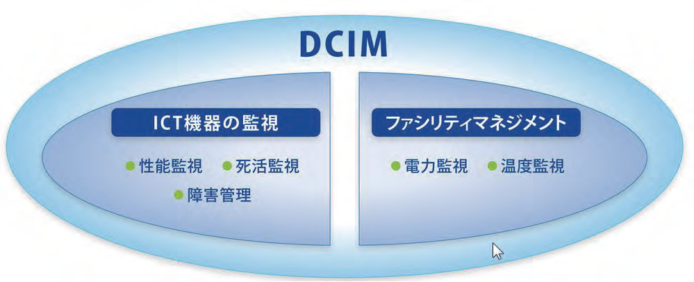 DCIM:Data Center Infrastructure Management：ファシリティ管理