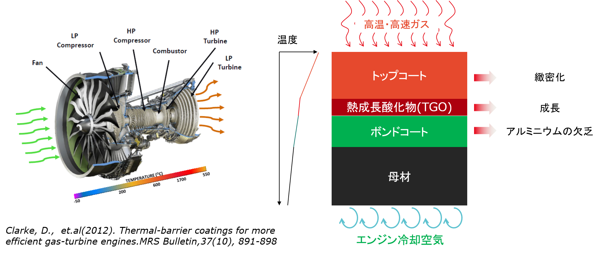 ジェット コート セール 溶射