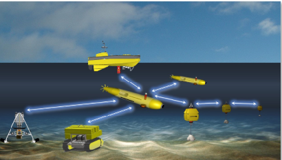 海洋ドローン組込用の音響測位装置（深海域用）