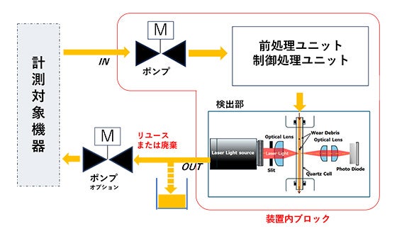 オイル計測 概要図 (流路) 図