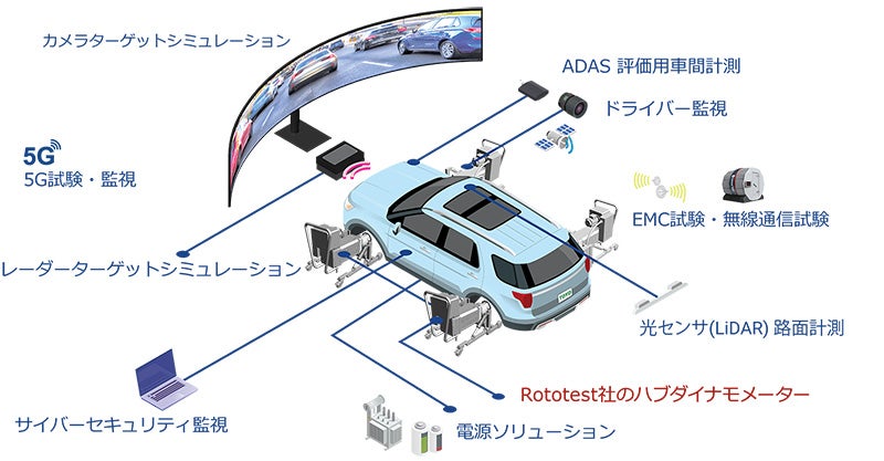 「ROTOTEST® Energy™」を含めた「DMTS®」の機能のイメージ