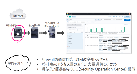 SUSIRTにおける従来の異常検知フロー