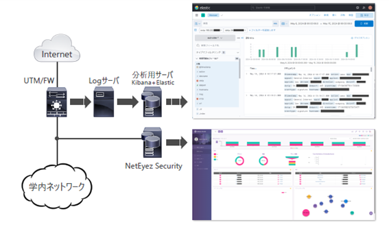 SUSIRTにおける現在の異常検知フロー