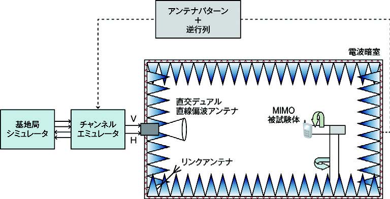 東陽テクニカルマガジン27号の記事イメージ