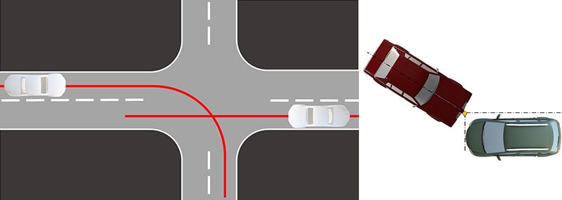 直進で対向する車両に対して自車両が交差点を右折するシナリオ