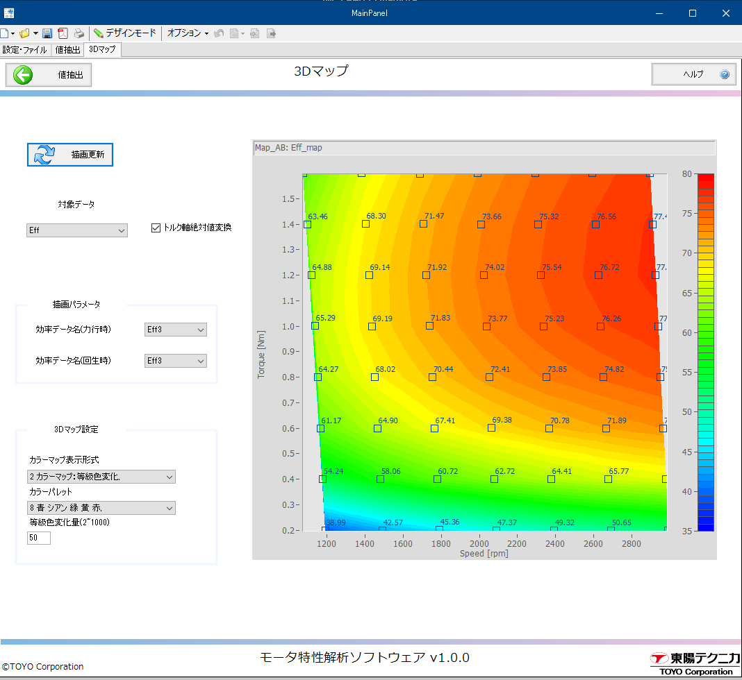モータ特性解析ソフトウェア「TMCA」の画面