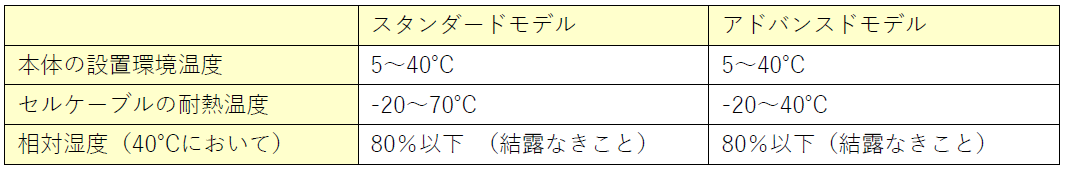 電気化学装置測定ケーブルの耐熱温度