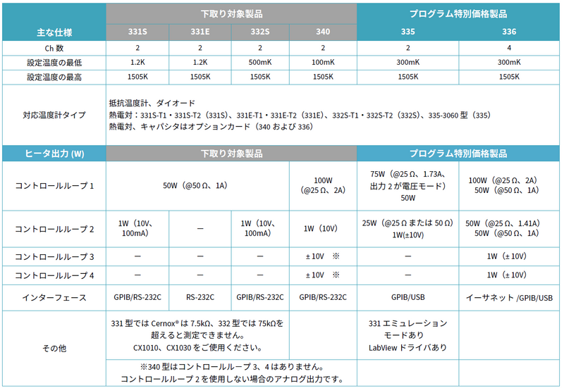 トレードインプログラム