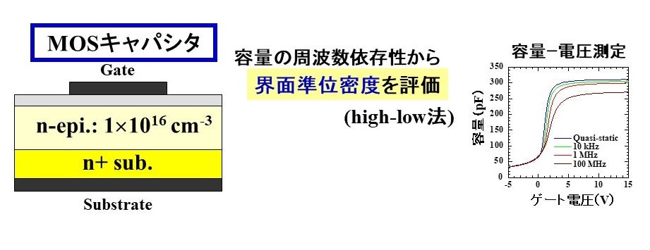 評価素子構造（MOSキャパシタ）