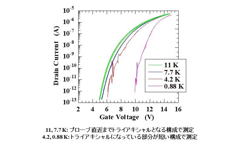 MOSFETのID-VGS特性