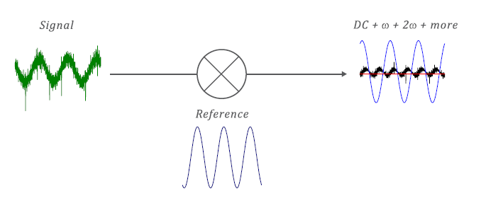 図1