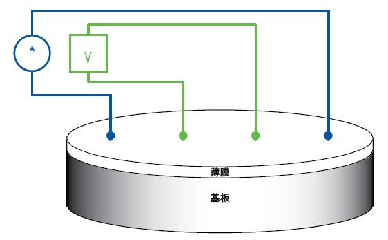 図1