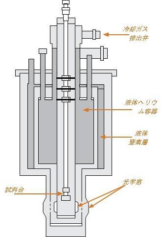 図3.3