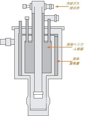 図3.4