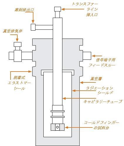 図3.5