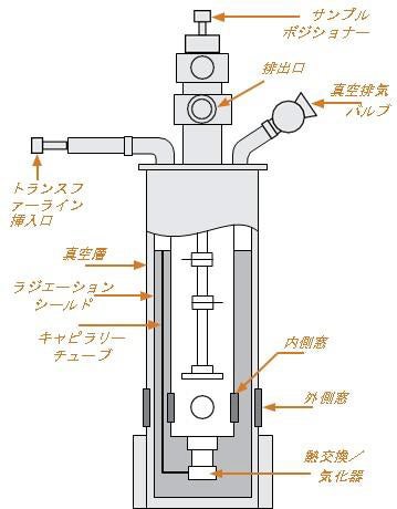 図3.6