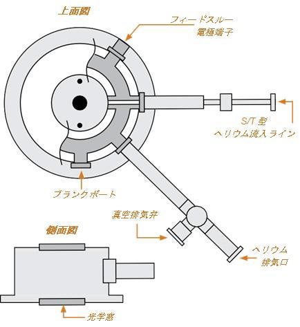 図3.7