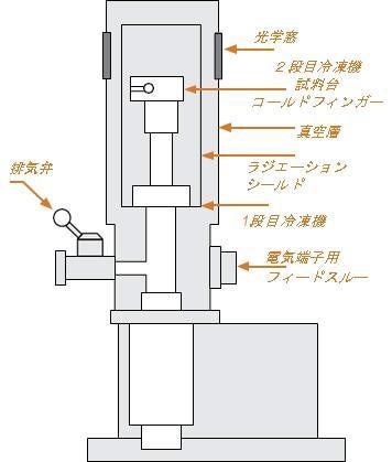 図4.1