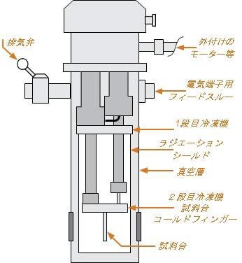 図4.2