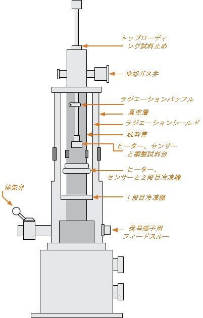 図4.3