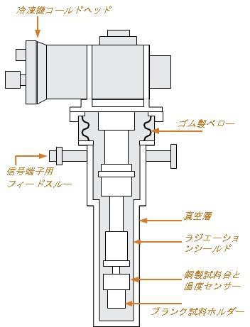 図4.5