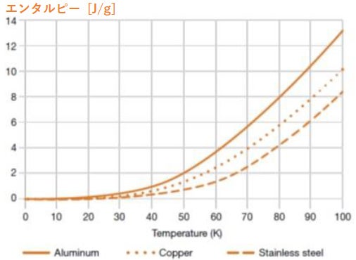 表5.6