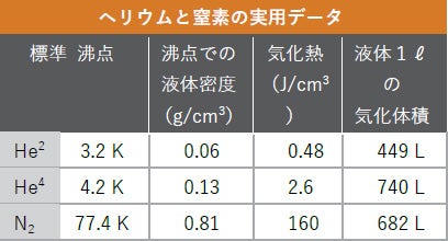 表5.4