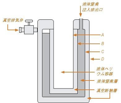 図2.2